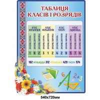 Стенд "Таблиця класів і розрядів" (блакитний колір)